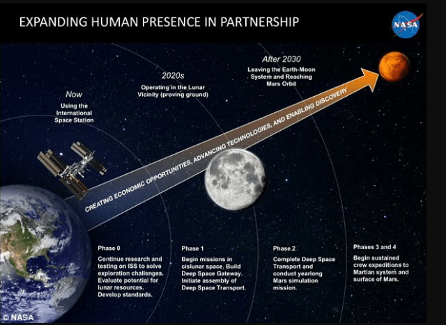 NASA Mars Mission 2017