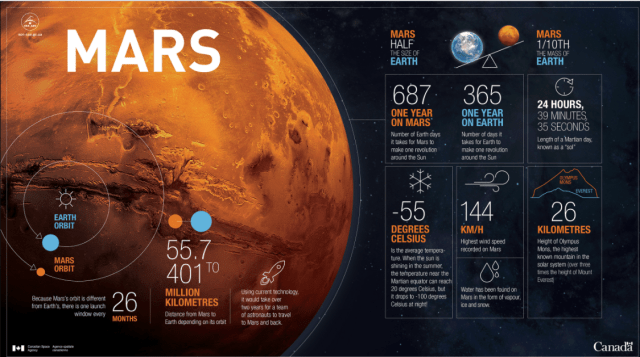 Space Mission to Mars 2017